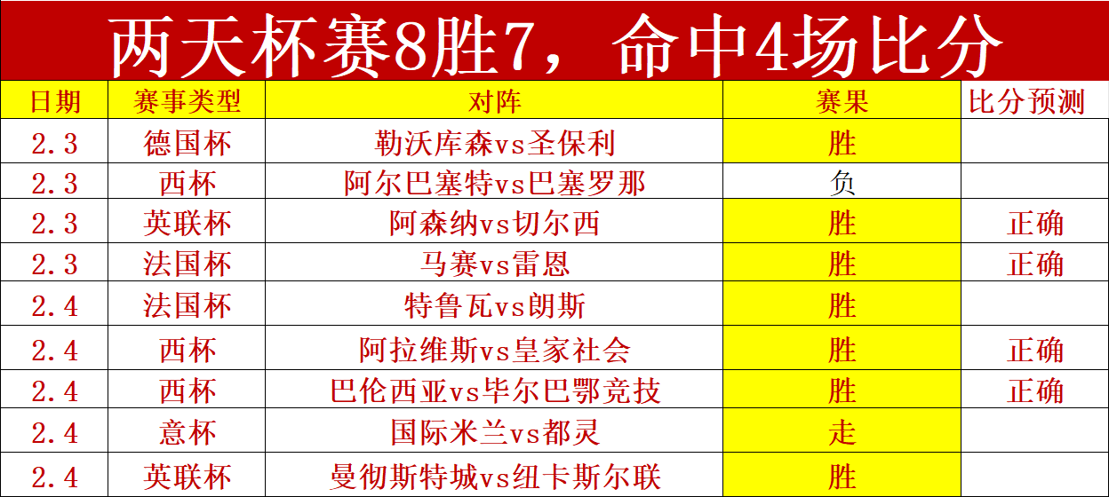 利雅得胜利,今夏引目焦,卡瓦略携手,百家乐试玩,百家乐试玩官网,中国百家乐试玩,百家乐试玩入口