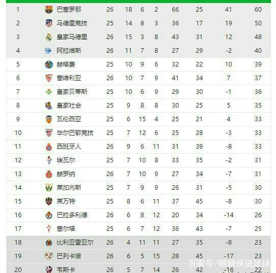 赛中